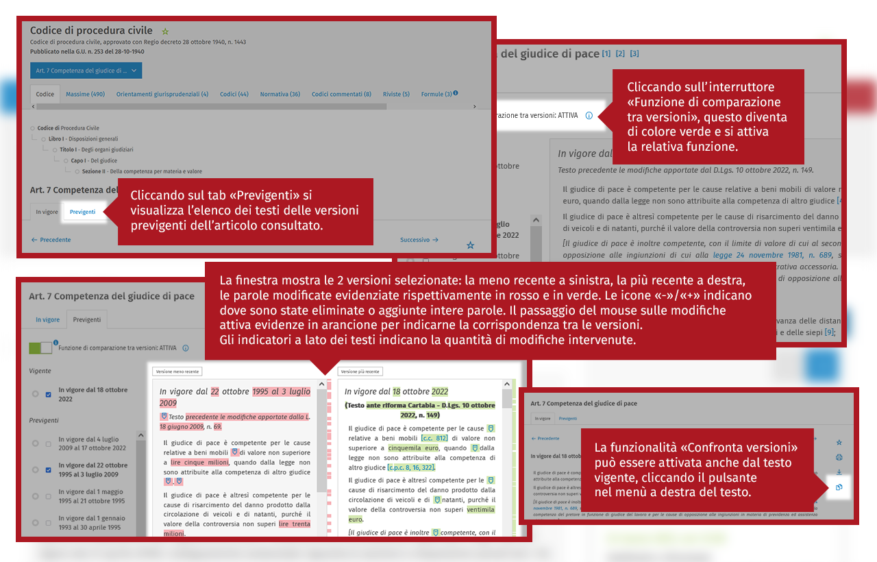 previgenti codici